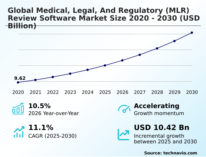 Foundry Equipment Market Sizeeeeee