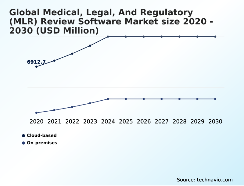 Foundry Equipment Market Size