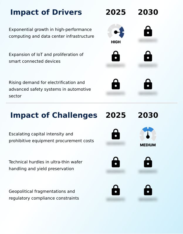 Wafer-level Manufacturing Equipment Market Analysis, Size, and Forecast 2026-2030: APAC (China, Japan, and India), North America (US, Canada, and Mexico), Europe (Germany, UK, and France), South America (Brazil and Argentina), Middle East and Africa (Saudi Arabia, UAE, and South Africa), and Rest of World (ROW)