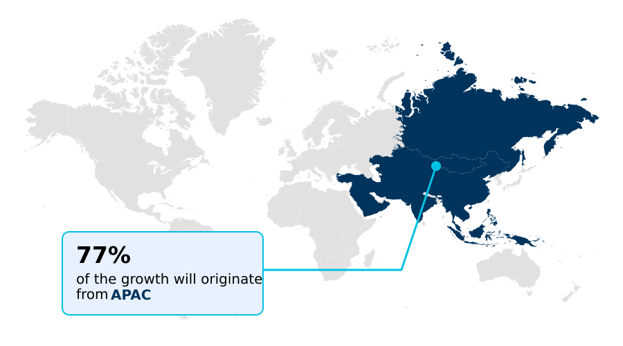 Wafer-level Manufacturing Equipment Market Analysis, Size, and Forecast 2026-2030: APAC (China, Japan, and India), North America (US, Canada, and Mexico), Europe (Germany, UK, and France), South America (Brazil and Argentina), Middle East and Africa (Saudi Arabia, UAE, and South Africa), and Rest of World (ROW)