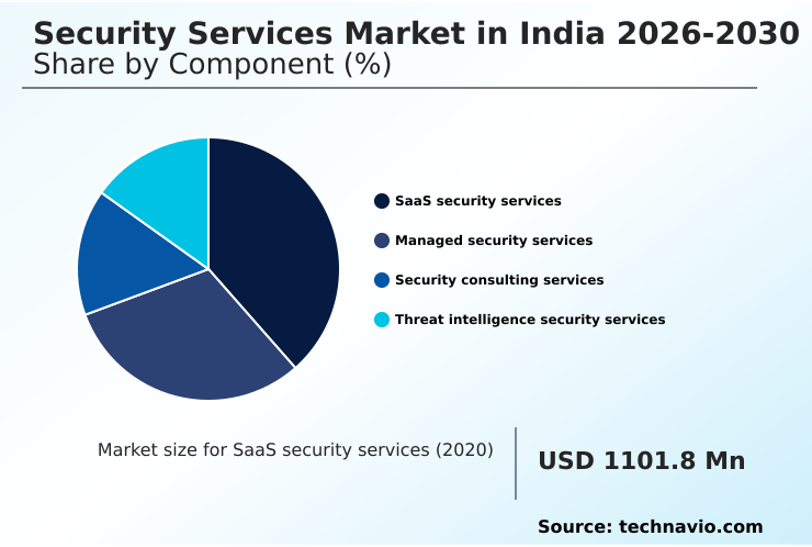 India Security Services Market Analysis, Size, and Forecast 2026-2030