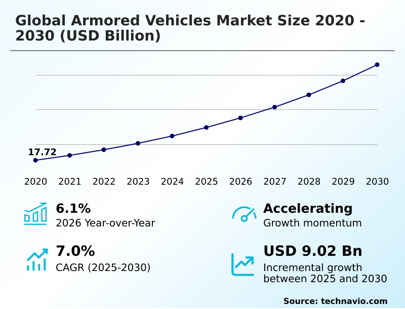 Armored Vehicles Market Analysis, Size, and Forecast 2026-2030: North America (US, Canada, and Mexico), Europe (Germany, France, and UK), APAC (China, India, and South Korea), South America (Brazil, Argentina, and Chile), Middle East and Africa (Saudi Arabia, UAE, and South Africa), and Rest of World (ROW)