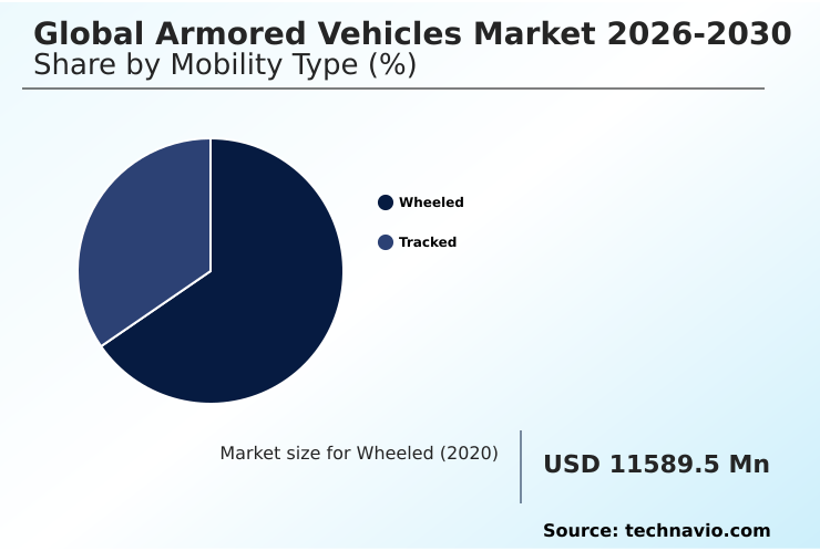 Armored Vehicles Market Analysis, Size, and Forecast 2026-2030: North America (US, Canada, and Mexico), Europe (Germany, France, and UK), APAC (China, India, and South Korea), South America (Brazil, Argentina, and Chile), Middle East and Africa (Saudi Arabia, UAE, and South Africa), and Rest of World (ROW)