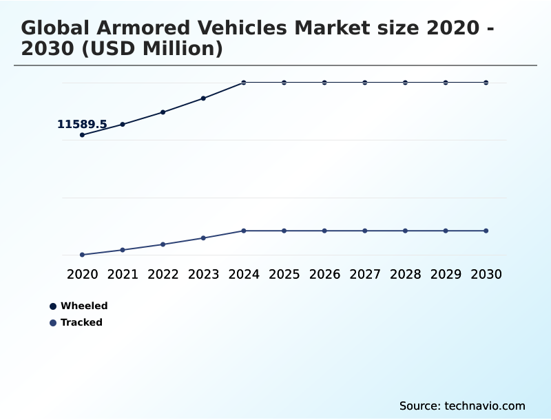 Armored Vehicles Market Analysis, Size, and Forecast 2026-2030: North America (US, Canada, and Mexico), Europe (Germany, France, and UK), APAC (China, India, and South Korea), South America (Brazil, Argentina, and Chile), Middle East and Africa (Saudi Arabia, UAE, and South Africa), and Rest of World (ROW)
