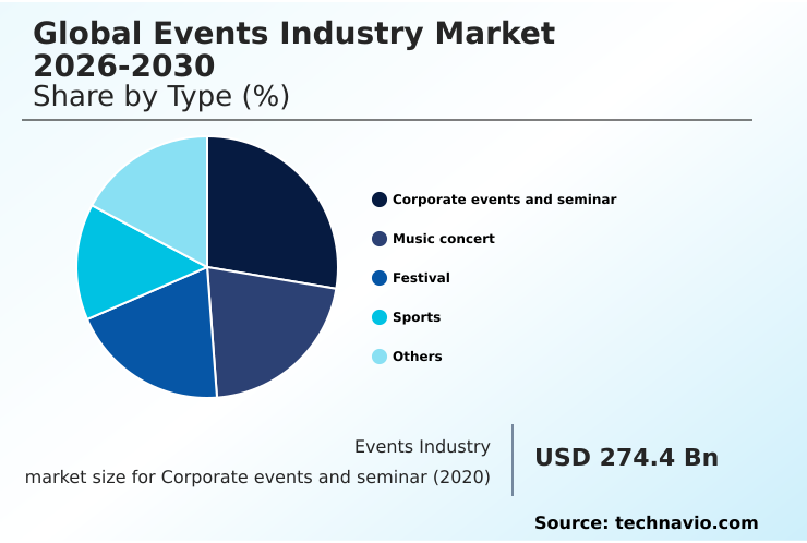 Events Industry Market Analysis, Size, and Forecast 2026-2030: Europe (Germany, UK, and France), North America (US, Canada, and Mexico), APAC (China, Japan, and India), Middle East and Africa (UAE, Saudi Arabia, and South Africa), South America (Brazil and Argentina), and Rest of World (ROW)