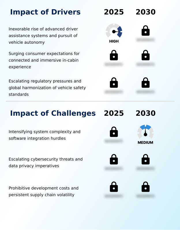 Foundry Equipment Market Size