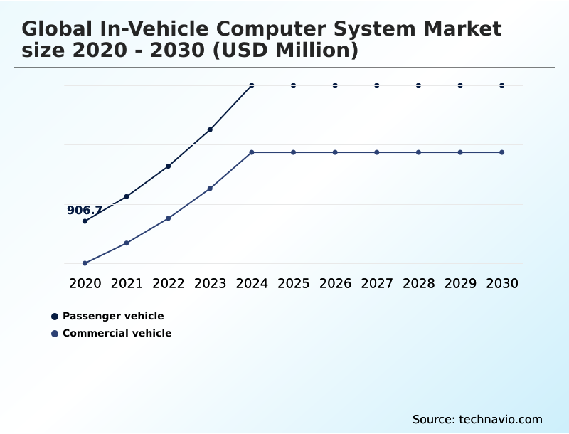 Foundry Equipment Market Size