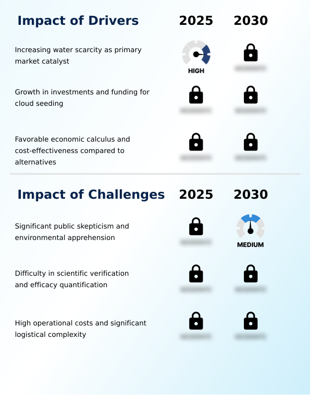 Foundry Equipment Market Size