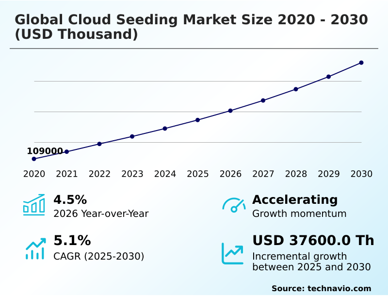 Foundry Equipment Market Sizeeeeee