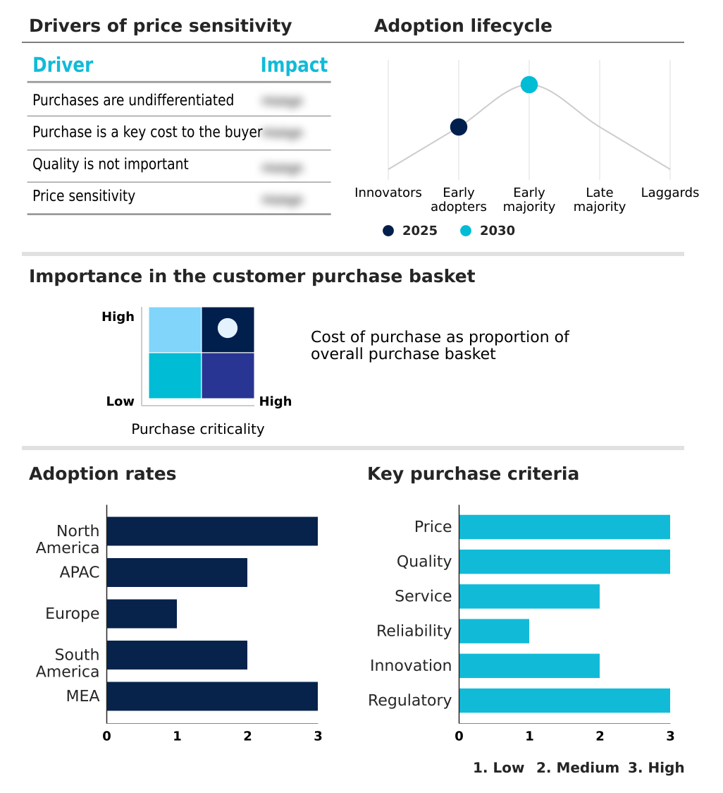 Outdoor Sports Apparel Market Analysis, Size, and Forecast 2026-2030: North America (US, Canada, and Mexico), APAC (China, Japan, and India), Europe (Germany, UK, and France), South America (Brazil, Argentina, and Colombia), Middle East and Africa (UAE, Saudi Arabia, and South Africa), and Rest of World (ROW)