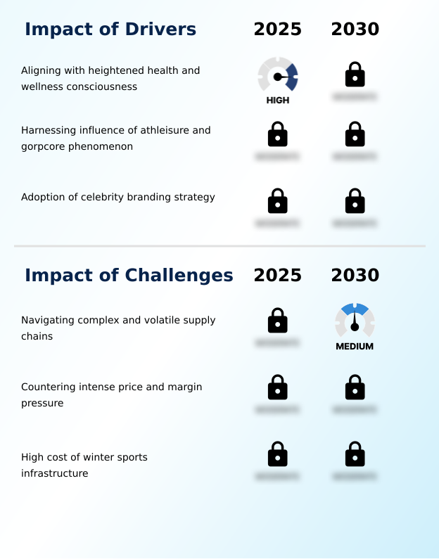 Outdoor Sports Apparel Market Analysis, Size, and Forecast 2026-2030: North America (US, Canada, and Mexico), APAC (China, Japan, and India), Europe (Germany, UK, and France), South America (Brazil, Argentina, and Colombia), Middle East and Africa (UAE, Saudi Arabia, and South Africa), and Rest of World (ROW)