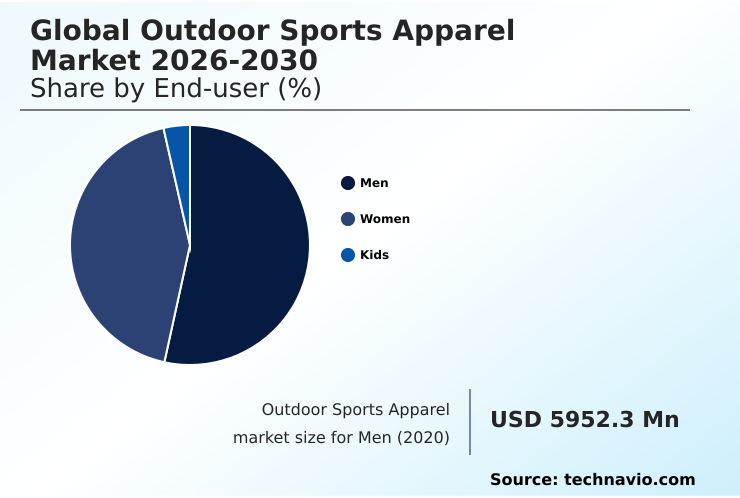 Outdoor Sports Apparel Market Analysis, Size, and Forecast 2026-2030: North America (US, Canada, and Mexico), APAC (China, Japan, and India), Europe (Germany, UK, and France), South America (Brazil, Argentina, and Colombia), Middle East and Africa (UAE, Saudi Arabia, and South Africa), and Rest of World (ROW)