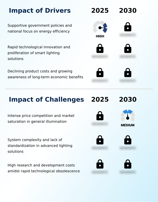 Foundry Equipment Market Size