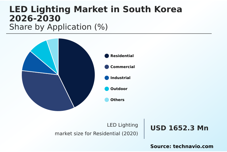 Foundry Equipment Market Size