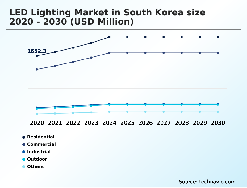 Foundry Equipment Market Size