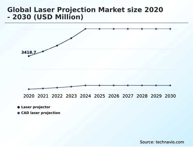 Foundry Equipment Market Size