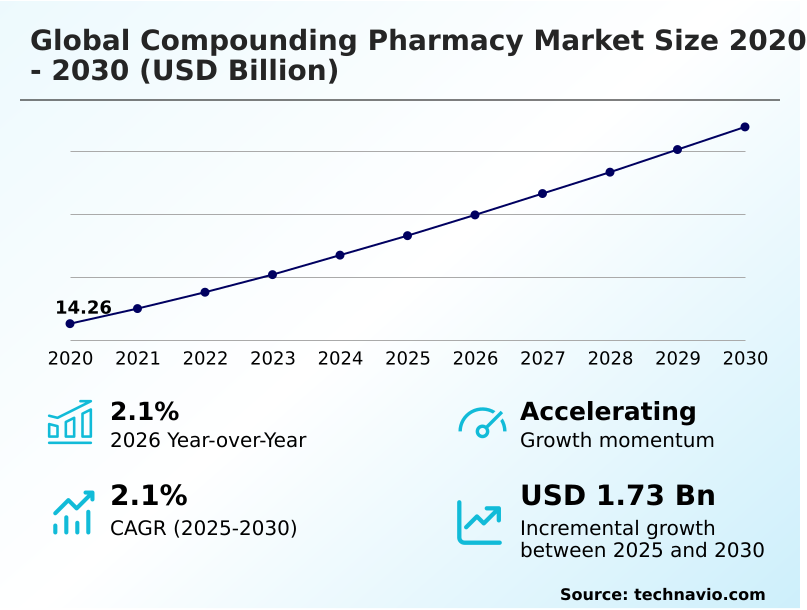 Foundry Equipment Market Size
