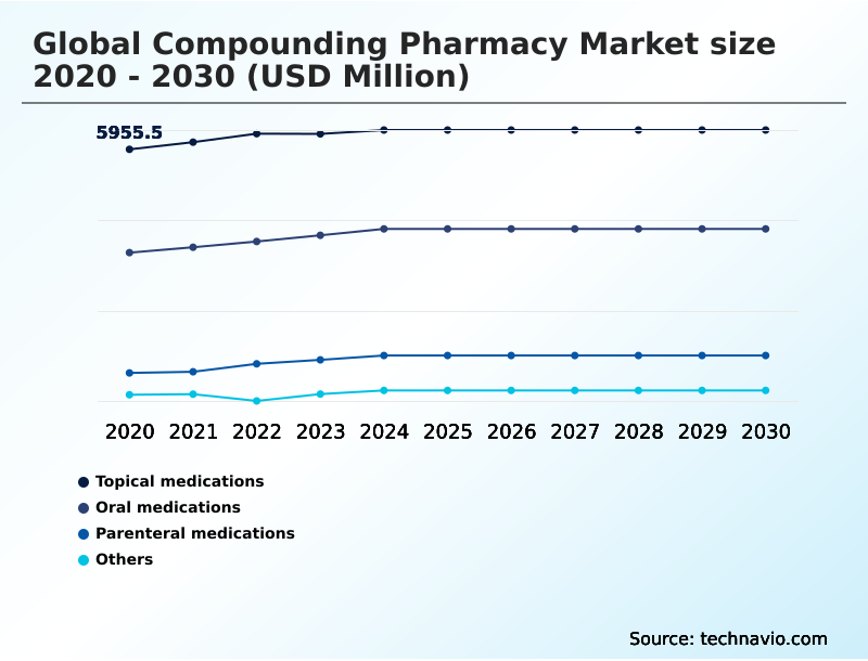 Foundry Equipment Market Size
