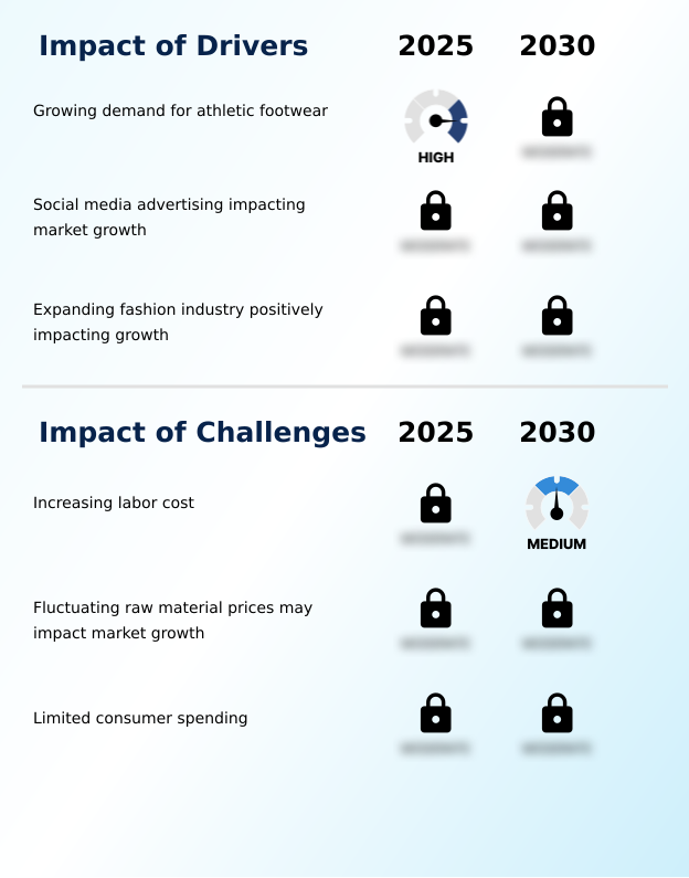 Foundry Equipment Market Size