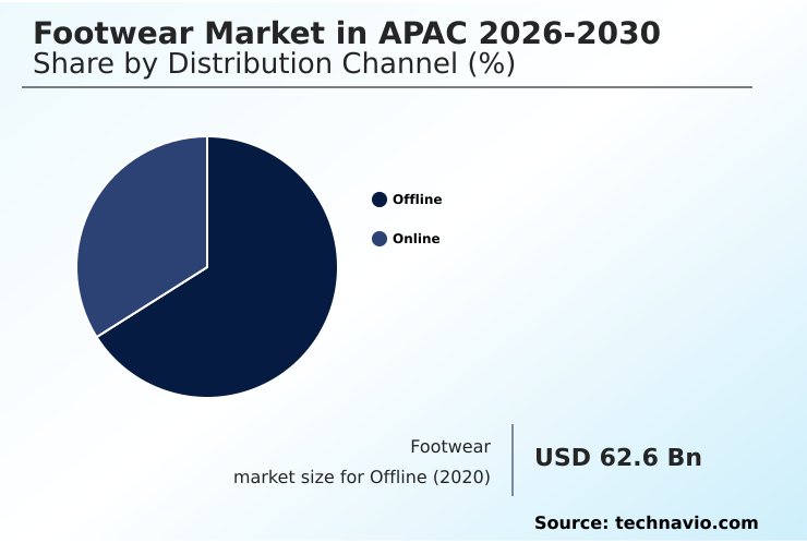 Foundry Equipment Market Size