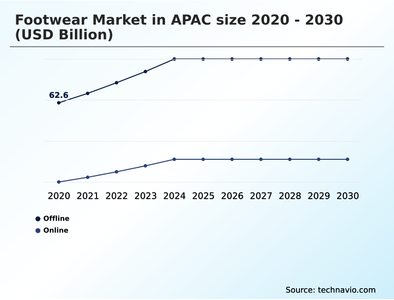 Foundry Equipment Market Size