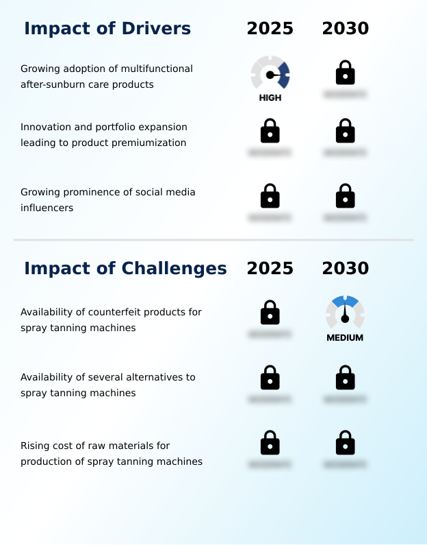 Foundry Equipment Market Size