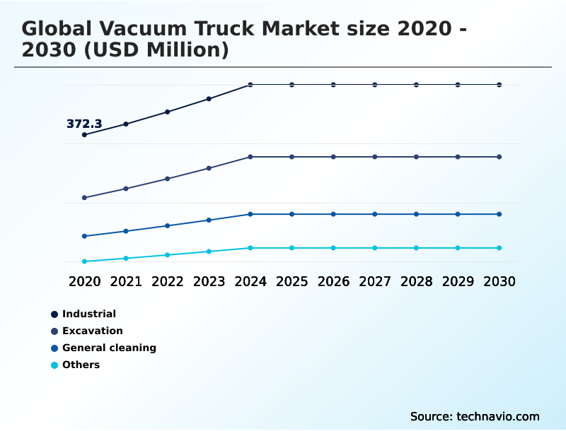 Foundry Equipment Market Size