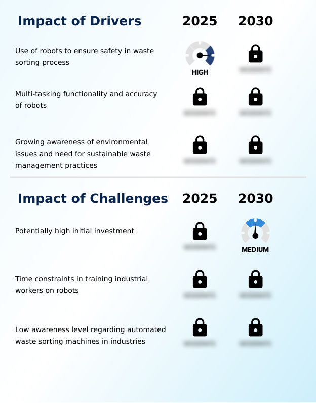 Foundry Equipment Market Size