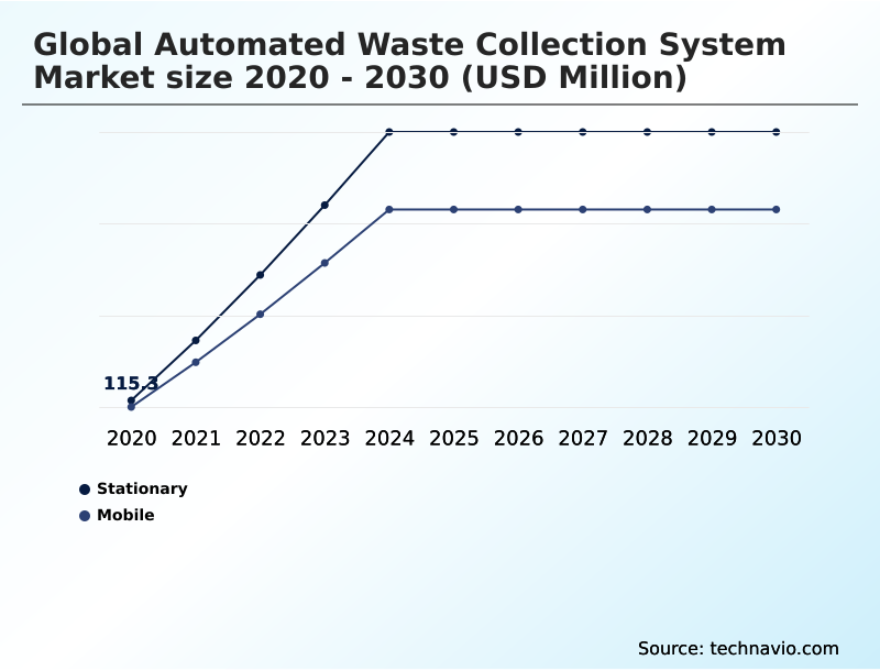 Foundry Equipment Market Size