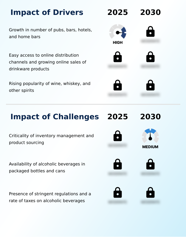 Foundry Equipment Market Size