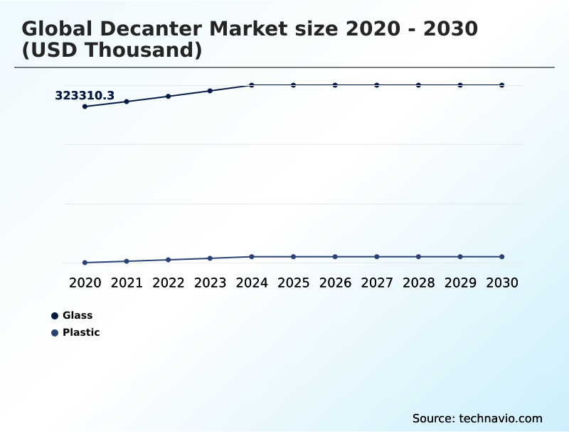 Foundry Equipment Market Size