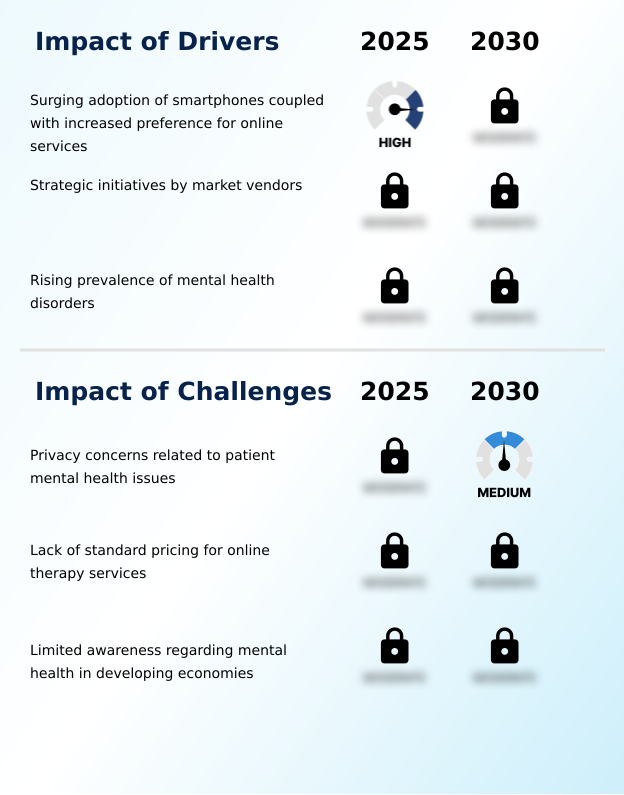 Online Therapy Services Market Analysis, Size, and Forecast 2026-2030: North America (US, Canada, and Mexico), Europe (Germany, UK, and France), APAC (China, India, and Japan), South America (Brazil, Argentina, and Colombia), Middle East and Africa (Saudi Arabia, UAE, and Turkey), Asia, Rest of World (ROW)