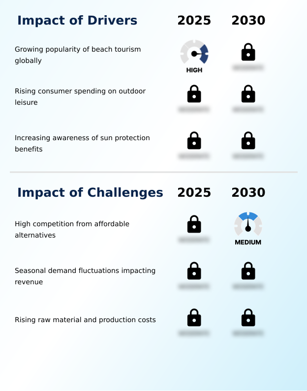 Foundry Equipment Market Size