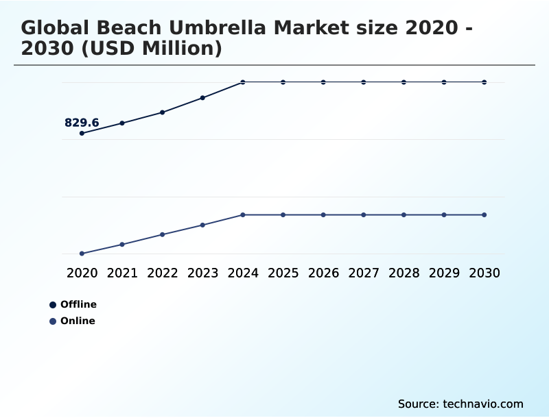 Foundry Equipment Market Size
