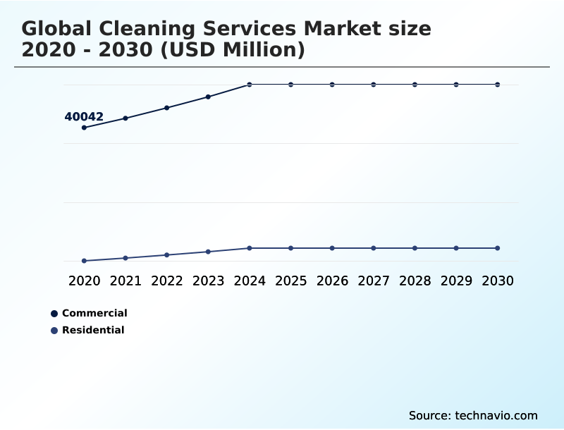 Foundry Equipment Market Size