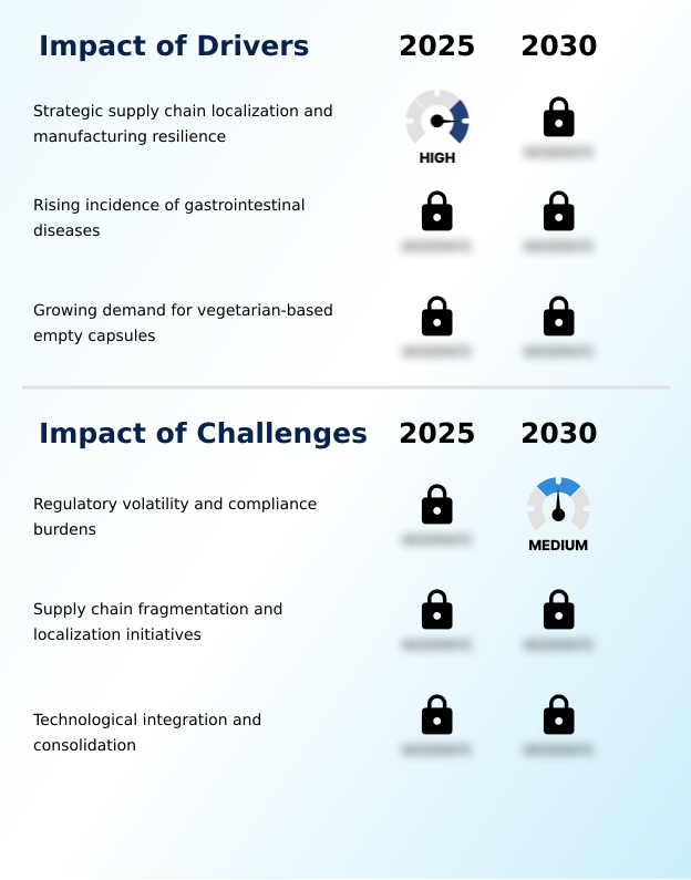 Foundry Equipment Market Size