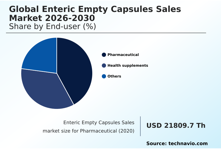 Foundry Equipment Market Size