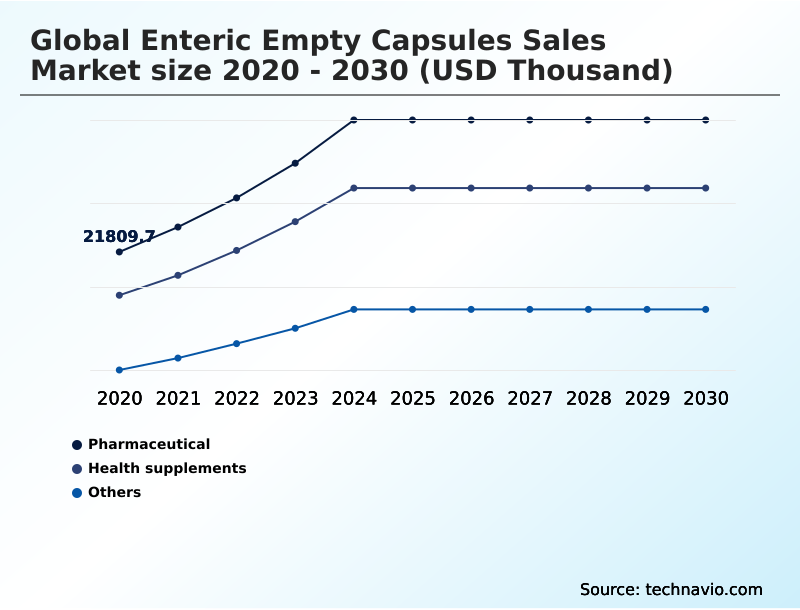 Foundry Equipment Market Size