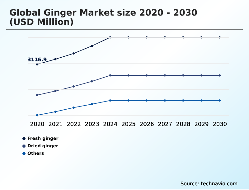 Foundry Equipment Market Size