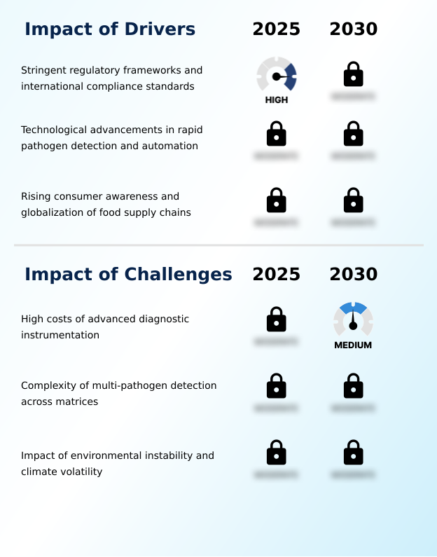 Food Pathogen Testing Market Analysis, Size, and Forecast 2026-2030: North America (US, Canada, and Mexico), Europe (Germany, UK, and France), APAC (China, India, and Japan), South America (Brazil, Argentina, and Colombia), Middle East and Africa (Saudi Arabia, UAE, and South Africa), Asia, Rest of World (ROW)