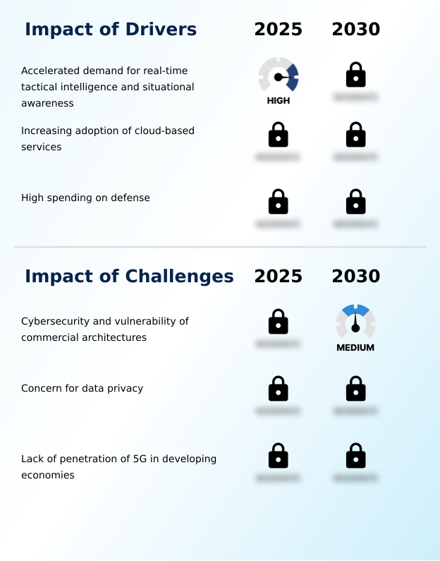 Foundry Equipment Market Size