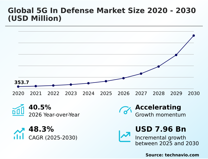 Foundry Equipment Market Sizeeeeee