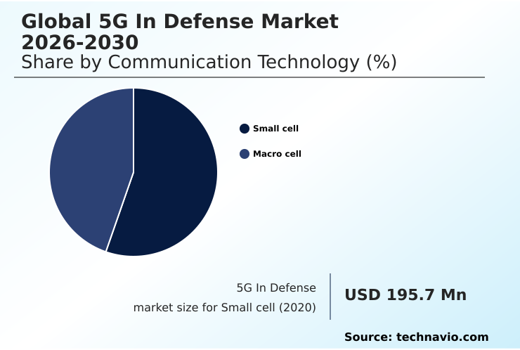Foundry Equipment Market Size