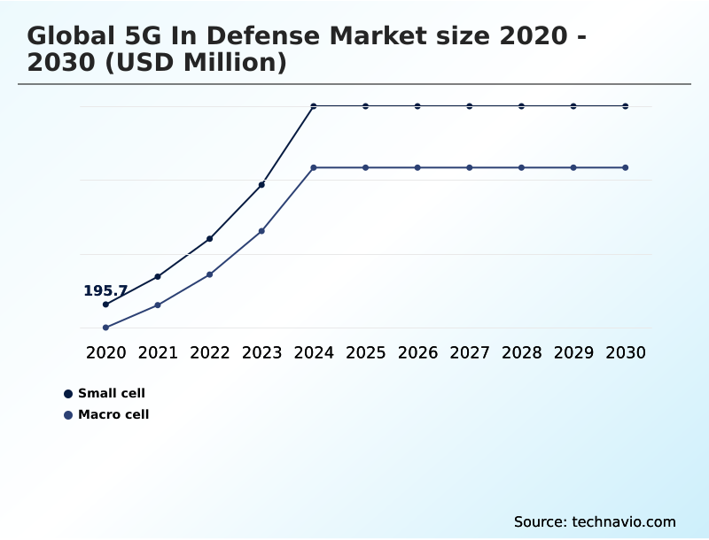 Foundry Equipment Market Size
