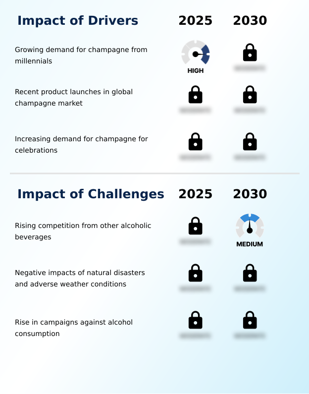 Foundry Equipment Market Size