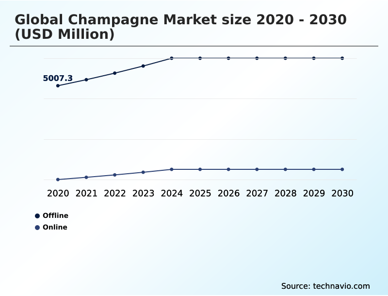 Foundry Equipment Market Size