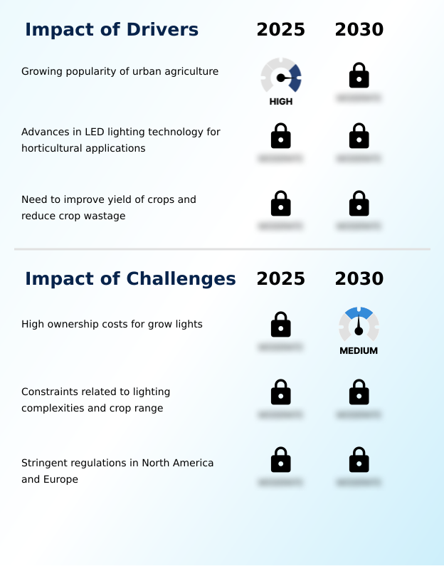 Foundry Equipment Market Size