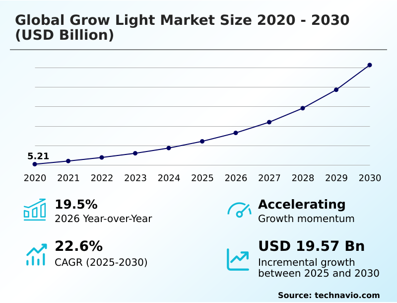 Foundry Equipment Market Size