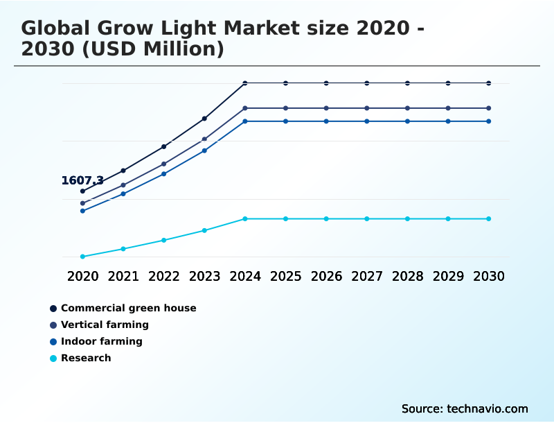Foundry Equipment Market Size