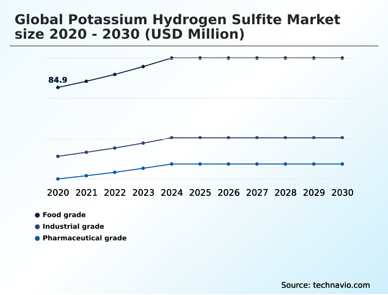Foundry Equipment Market Size